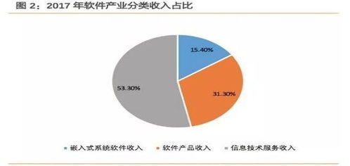國產軟件進程加速，自主可控迎來布局良機