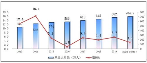 我國軟件業務收入突破8萬億元，展現強勁增長勢頭