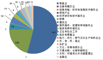 眾祿新三板周報 軟件與信息技術服務板塊領銜，交投活躍跌幅收窄，新三板長期價值凸顯