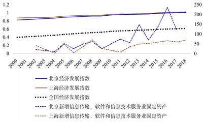 以人為本，智創未來 中移雄研洞察智慧城市建設如何以軟件與信息技術服務業驅動區域經濟高質量發展