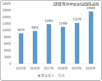 2021年數字創意行業市場發展機遇、可行性研究與投資規模戰略規劃分析預測——聚焦軟件和信息技術服務業