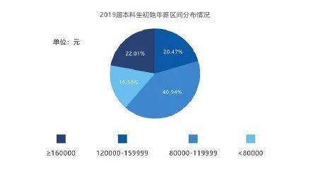 數字時代下的領跑者 四川高校畢業生薪酬揭曉，軟件與信息技術服務業登頂